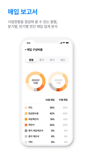 매월 보고서 예시