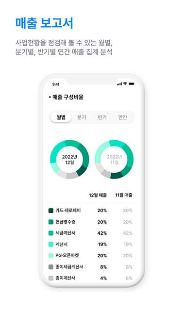 매출 보고서 예시