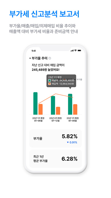부가세 신고분석 보고서 예시