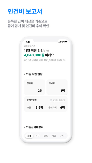 인건비 보고서 예시