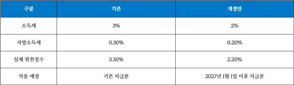 표3.png