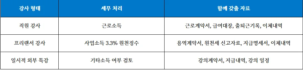 표2.png