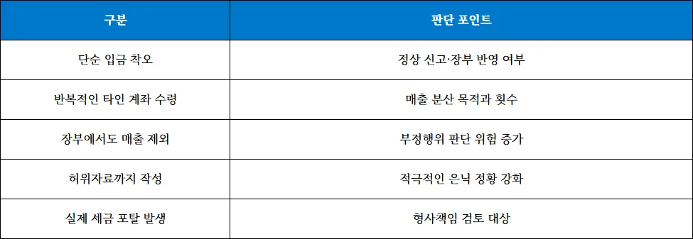 표2.png